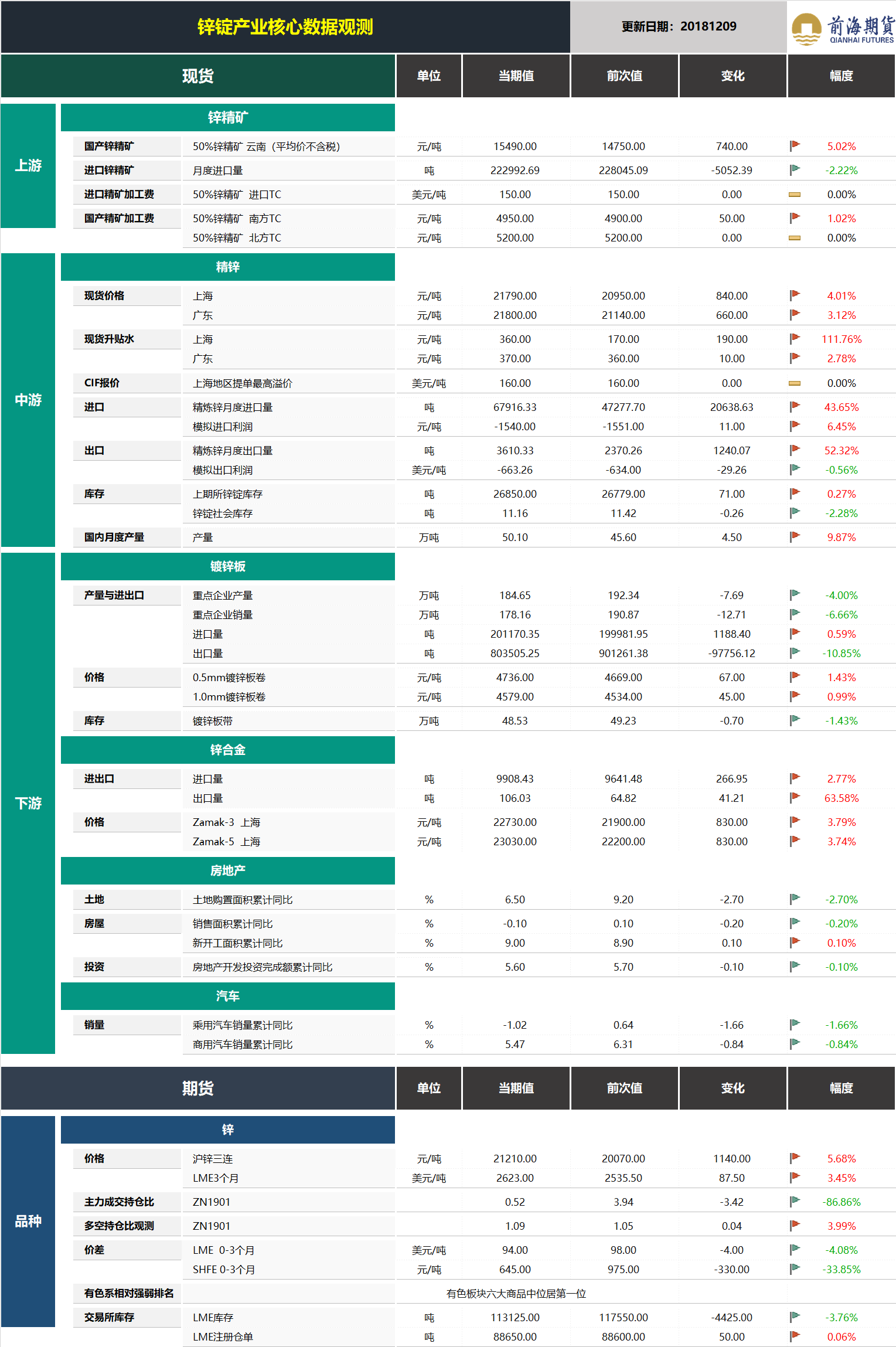 20181210前海期货—锌锭产业核心数据观测.png