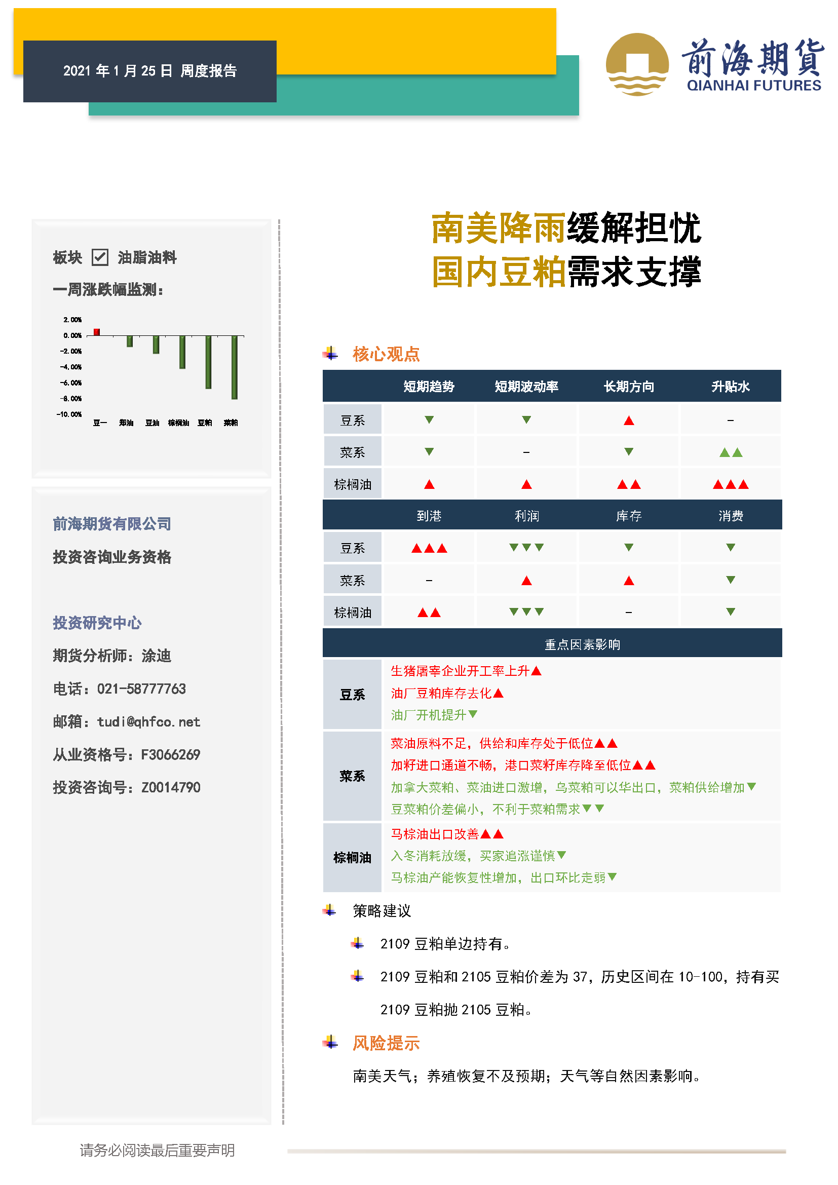 20210125前海期货—油脂油料产业周报—南美降雨缓解担忧，国内豆粕需求支撑_页面_1.png