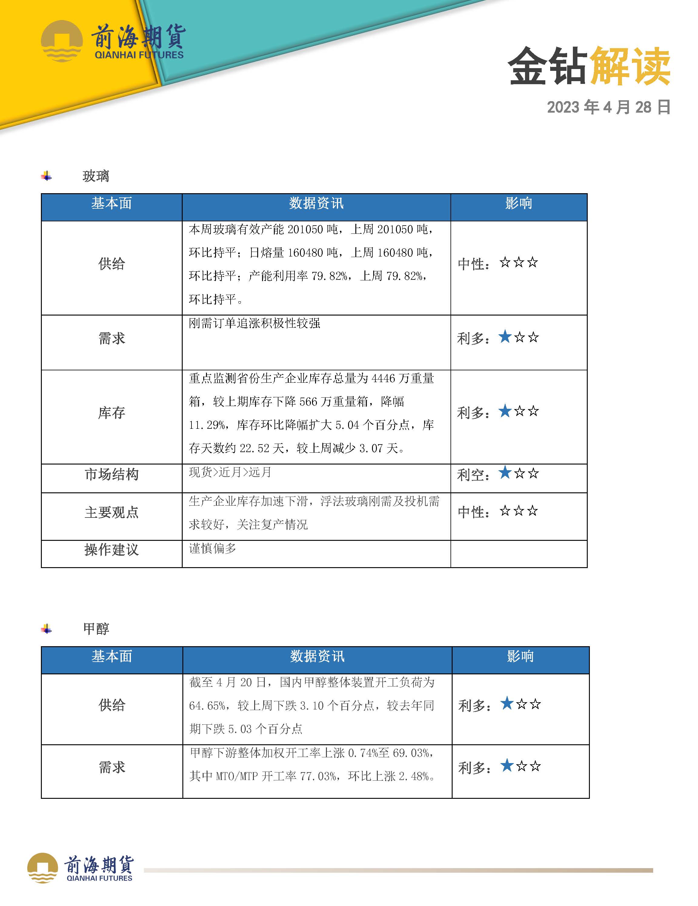 20230428前海期货—金钻解读_页面_1.jpg